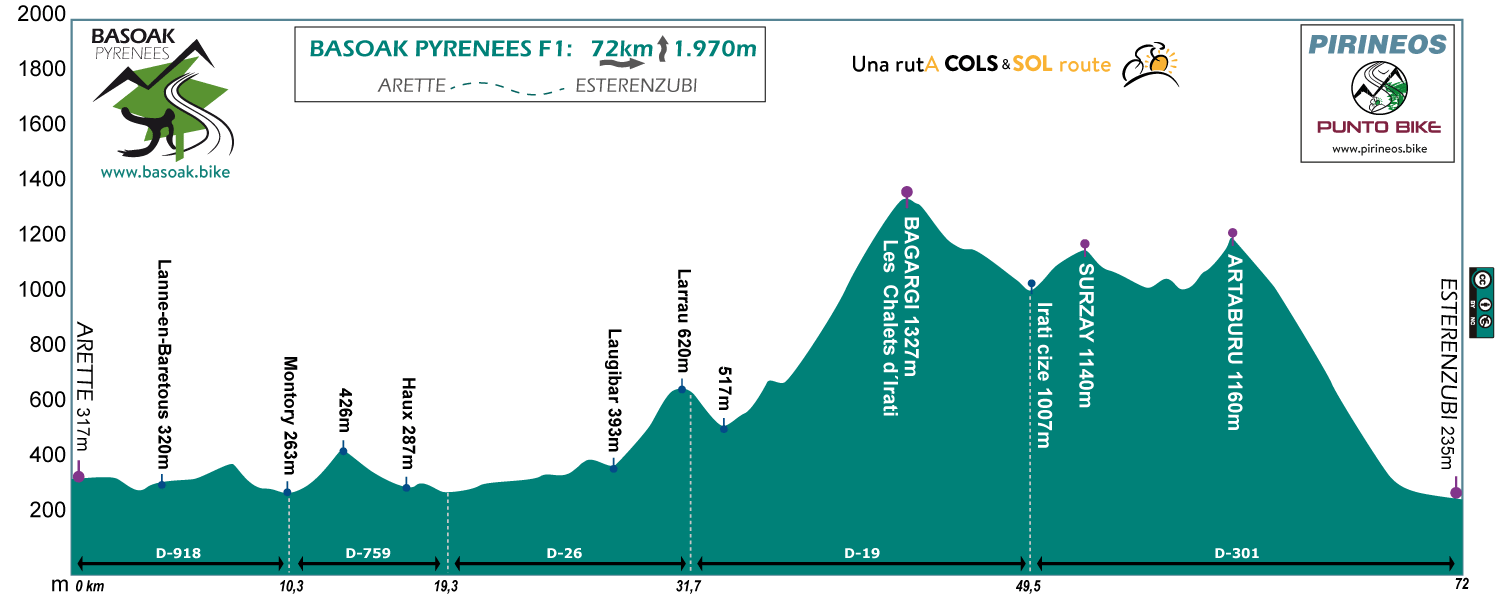 Profile-Basoak-Pyrenees-F1