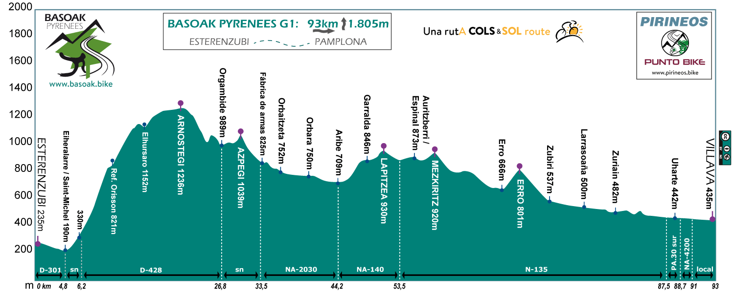 Profile-Basoak-Pyrenees-G1
