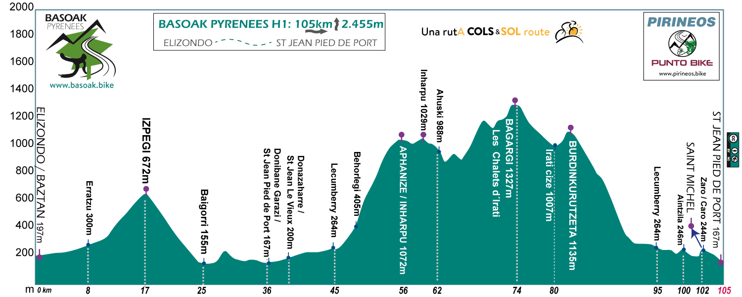 Profile-Basoak-Pyrenees-H1