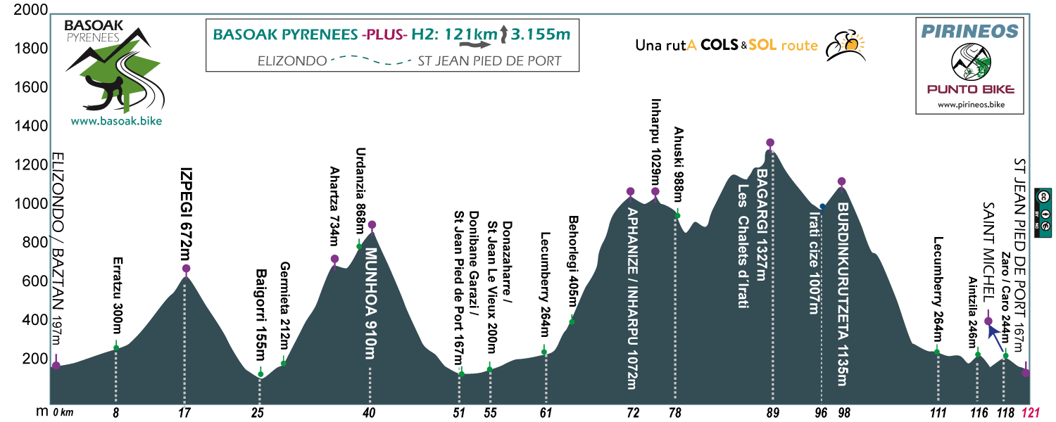 Profile-Basoak-Pyrenees-H2-plus