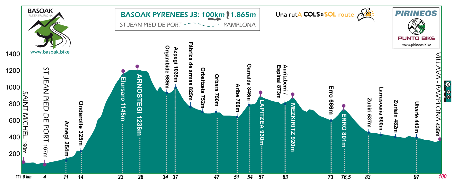Profile-Basoak-Pyrenees-J3