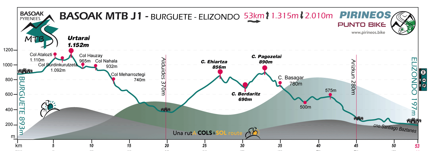 Profile-Basoak-MTB-J1
