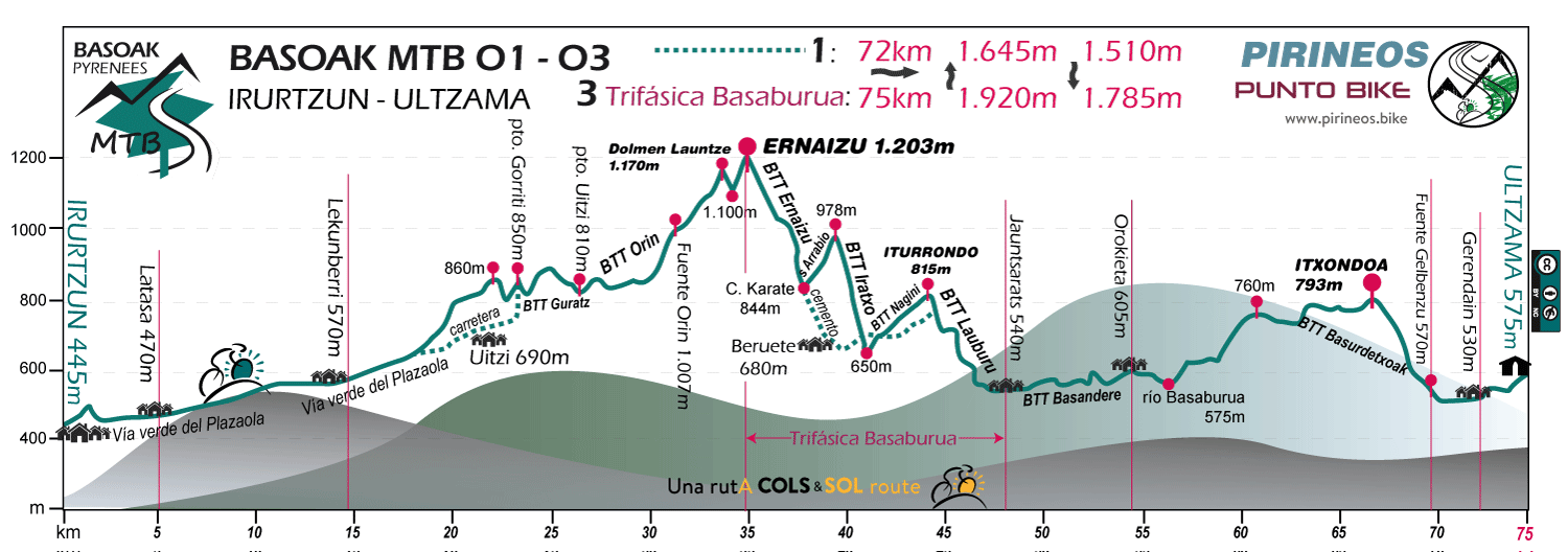 Profile-Basoak-MTB-O1-3