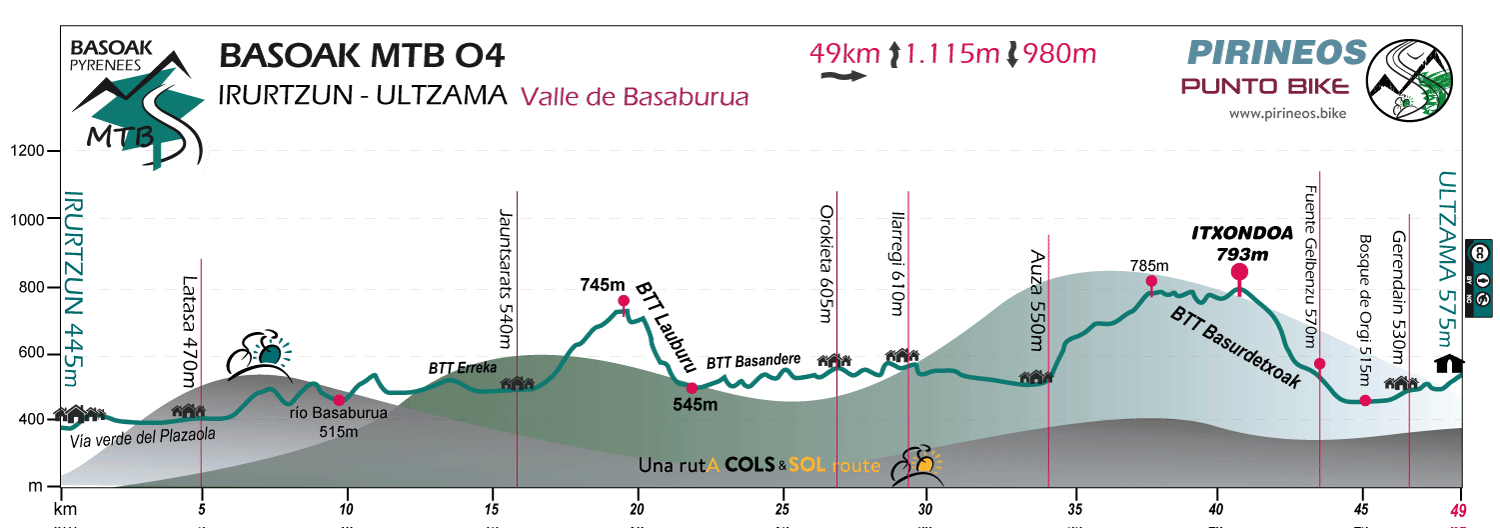 Profile-Basoak-MTB-O4