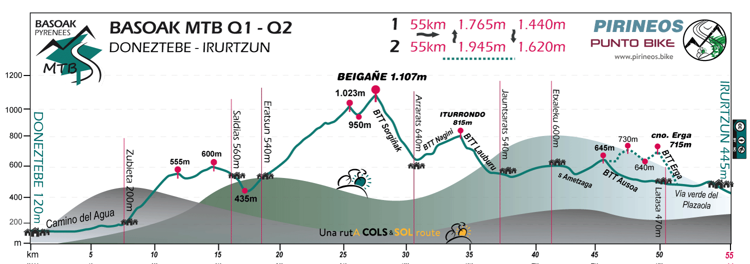 Profile-Basoak-mtb-Q-1-2