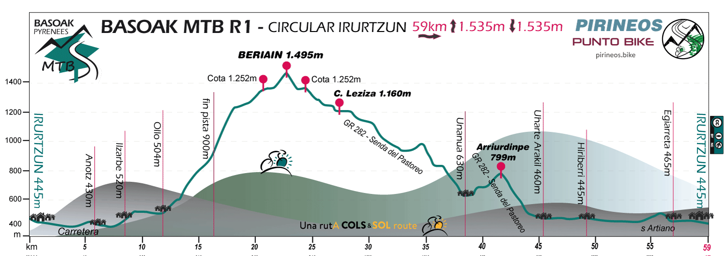 Profile-Basoak-MTB-stage-R1
