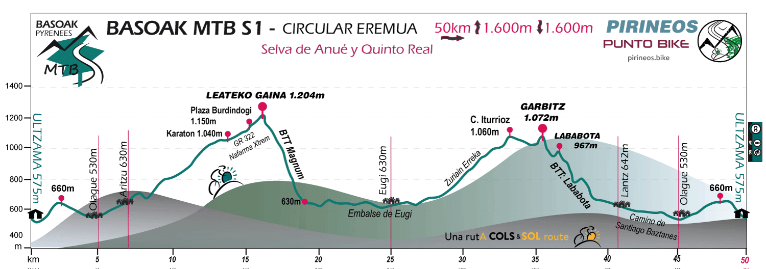 Profile-Basoak-MTB-S1