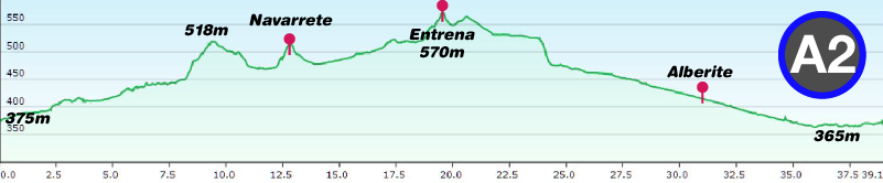 Profile-Fuentes-del-Vino-Rioja-A2