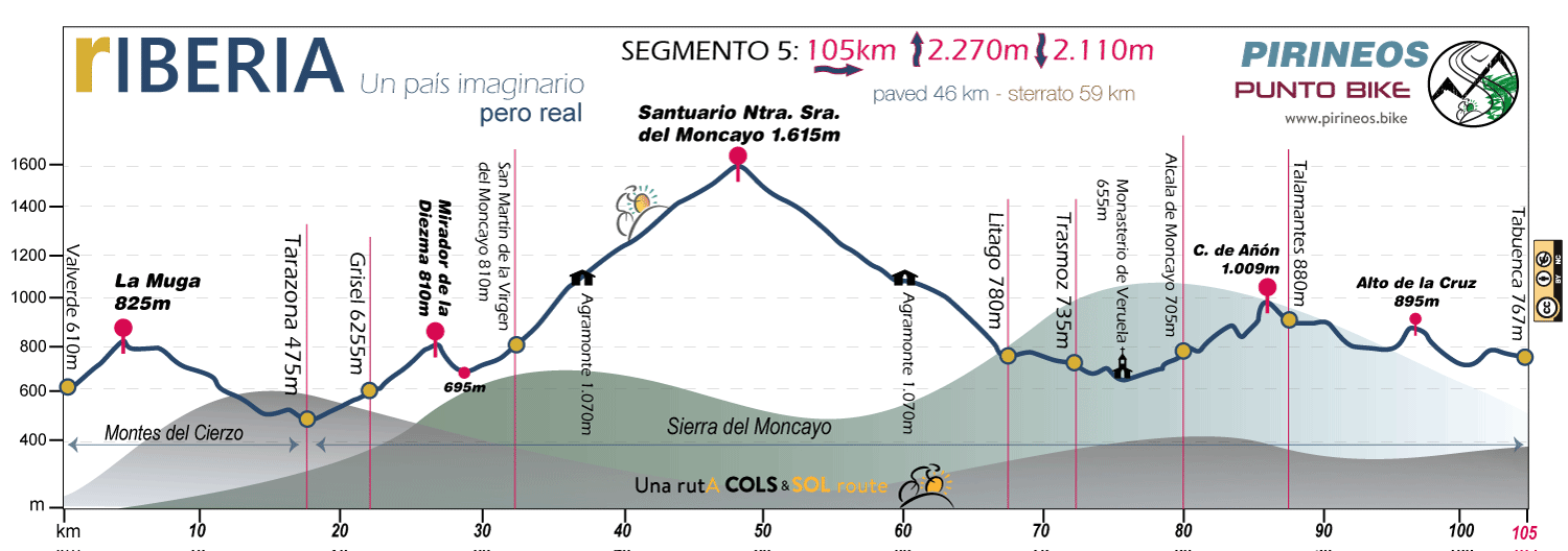 Profile-rIBERIA-5
